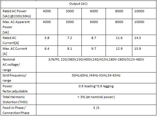 saj solar inverter-4k5k6k8k10k Output (AC)